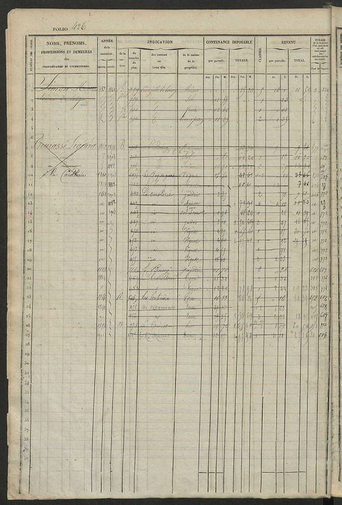 Matrice des propriétés foncières, fol. 421 à 840 ; récapitulation des contenances et des revenus de la matrice cadastrale, 1833 ; table alphabétique des propriétaires.