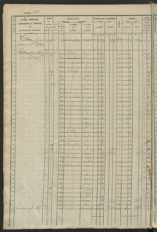 Matrice des propriétés foncières, fol. 421 à 840 ; récapitulation des contenances et des revenus de la matrice cadastrale, 1833 ; table alphabétique des propriétaires.