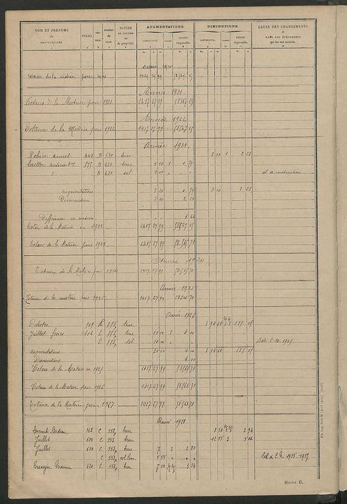 Tableau présentant les augmentations et les diminutions survenues dans la matière imposable ; récapitulation ; table alphabétique des propriétaires ; matrice des propriétés non bâties, fol. 1 à 492.