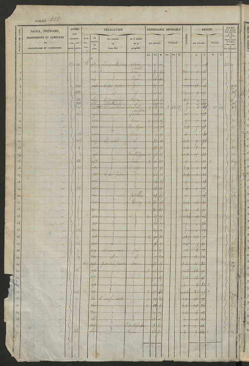 Matrice des propriétés foncières, fol. 421 à 840 ; récapitulation des contenances et des revenus de la matrice cadastrale, 1833 ; table alphabétique des propriétaires.