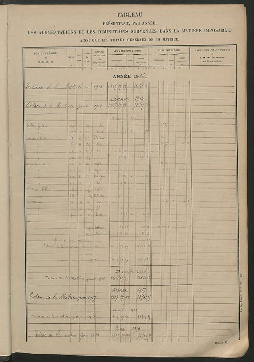 Tableau présentant les augmentations et les diminutions survenues dans la matière imposable ; récapitulation ; table alphabétique des propriétaires ; matrice des propriétés non bâties, fol. 1 à 492.