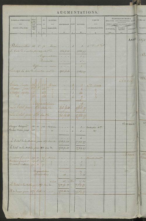 Registre présentant les augmentations et les diminutions survenues dans les contenances et les revenus portés sur les matrices cadastrales, 1837-1914 ; récapitulation des contenances et des revenus imposables, 1835 ; matrice des propriétés foncières, fol.