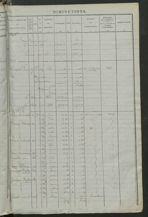 Registre présentant les augmentations et les diminutions survenues dans les contenances et les revenus portés sur les matrices cadastrales, 1837-1914 ; récapitulation des contenances et des revenus imposables, 1835 ; matrice des propriétés foncières, fol.