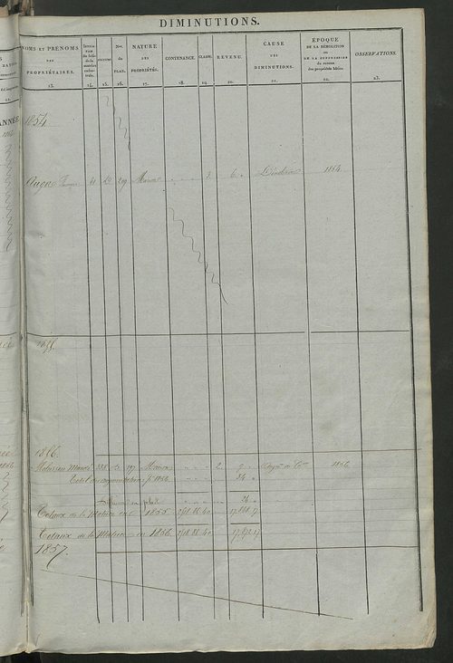 Registre présentant les augmentations et les diminutions survenues dans les contenances et les revenus portés sur les matrices cadastrales, 1837-1914 ; récapitulation des contenances et des revenus imposables, 1835 ; matrice des propriétés foncières, fol.