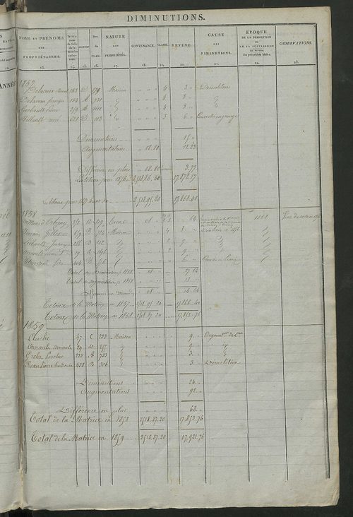 Registre présentant les augmentations et les diminutions survenues dans les contenances et les revenus portés sur les matrices cadastrales, 1837-1914 ; récapitulation des contenances et des revenus imposables, 1835 ; matrice des propriétés foncières, fol.