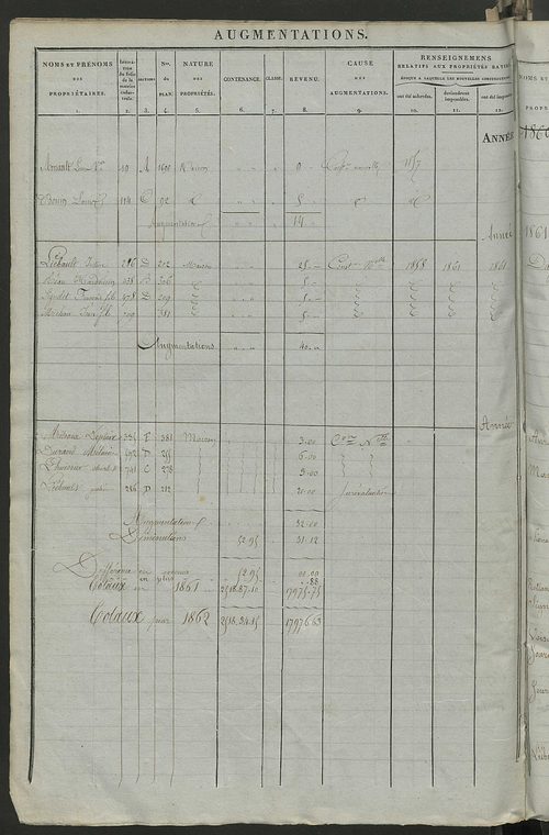 Registre présentant les augmentations et les diminutions survenues dans les contenances et les revenus portés sur les matrices cadastrales, 1837-1914 ; récapitulation des contenances et des revenus imposables, 1835 ; matrice des propriétés foncières, fol.