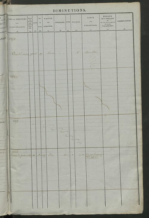 Registre présentant les augmentations et les diminutions survenues dans les contenances et les revenus portés sur les matrices cadastrales, 1837-1914 ; récapitulation des contenances et des revenus imposables, 1835 ; matrice des propriétés foncières, fol.