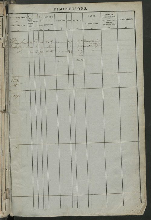 Registre présentant les augmentations et les diminutions survenues dans les contenances et les revenus portés sur les matrices cadastrales, 1837-1914 ; récapitulation des contenances et des revenus imposables, 1835 ; matrice des propriétés foncières, fol.