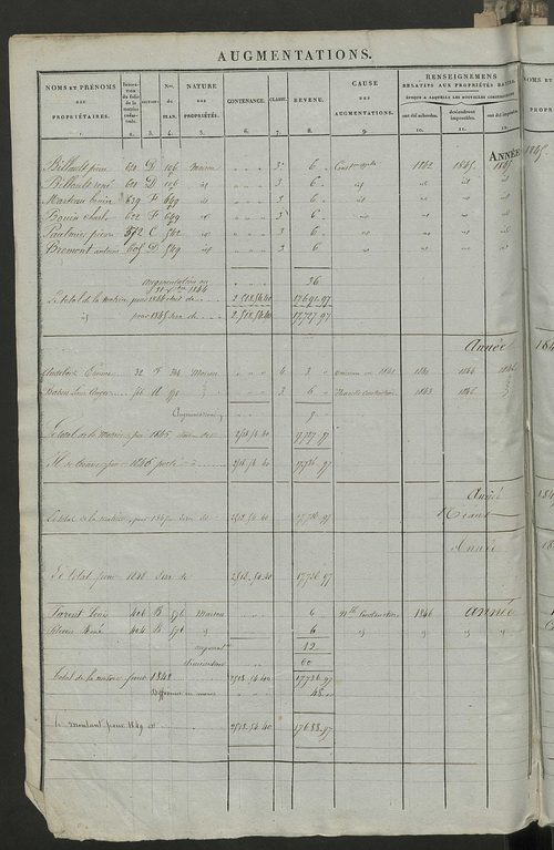 Registre présentant les augmentations et les diminutions survenues dans les contenances et les revenus portés sur les matrices cadastrales, 1837-1914 ; récapitulation des contenances et des revenus imposables, 1835 ; matrice des propriétés foncières, fol.
