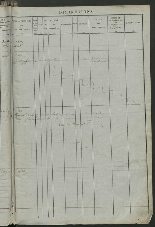 Registre présentant les augmentations et les diminutions survenues dans les contenances et les revenus portés sur les matrices cadastrales, 1837-1914 ; récapitulation des contenances et des revenus imposables, 1835 ; matrice des propriétés foncières, fol.