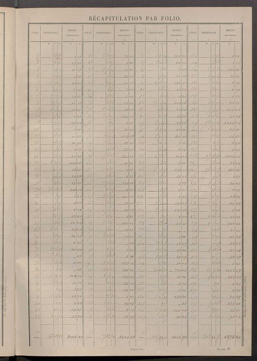 Matrice des propriétés non bâties ; tableau présentant les augmentations et les diminutions survenues dans la matière imposable ; récapitulation ; table alphabétique des propriétaires.