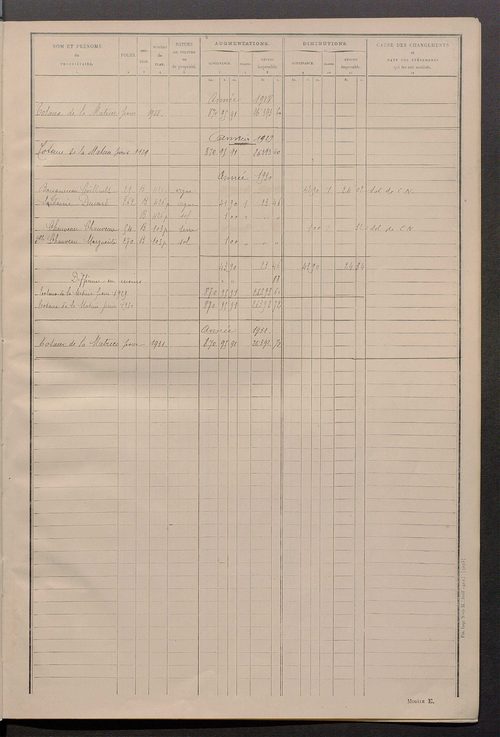 Matrice des propriétés non bâties ; tableau présentant les augmentations et les diminutions survenues dans la matière imposable ; récapitulation ; table alphabétique des propriétaires.