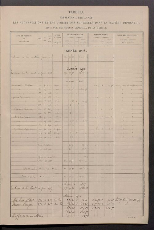 Matrice des propriétés non bâties ; tableau présentant les augmentations et les diminutions survenues dans la matière imposable ; récapitulation ; table alphabétique des propriétaires.