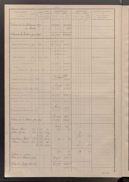 Matrice des propriétés non bâties ; tableau présentant les augmentations et les diminutions survenues dans la matière imposable ; récapitulation ; table alphabétique des propriétaires.