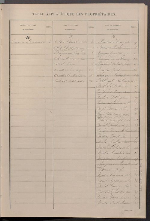 Matrice des propriétés non bâties ; tableau présentant les augmentations et les diminutions survenues dans la matière imposable ; récapitulation ; table alphabétique des propriétaires.