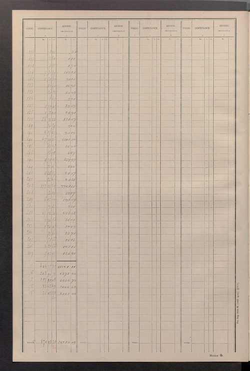 Matrice des propriétés non bâties ; tableau présentant les augmentations et les diminutions survenues dans la matière imposable ; récapitulation ; table alphabétique des propriétaires.