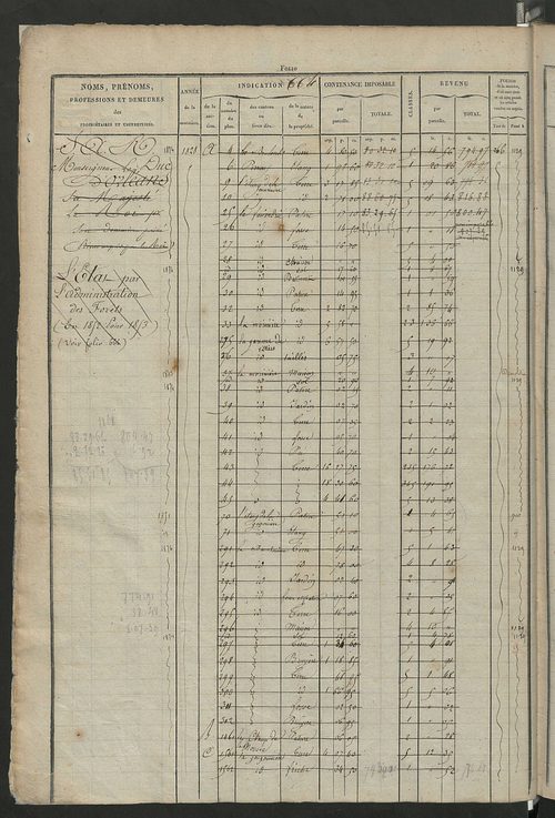 Matrice des propriétés foncières, fol. 659 à 1312 ; récapitulation des contenances et des revenus de la matrice cadastrale, 1826 ; table alphabétique des propriétaires.