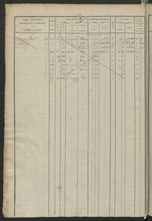 Matrice des propriétés foncières, fol. 659 à 1312 ; récapitulation des contenances et des revenus de la matrice cadastrale, 1826 ; table alphabétique des propriétaires.