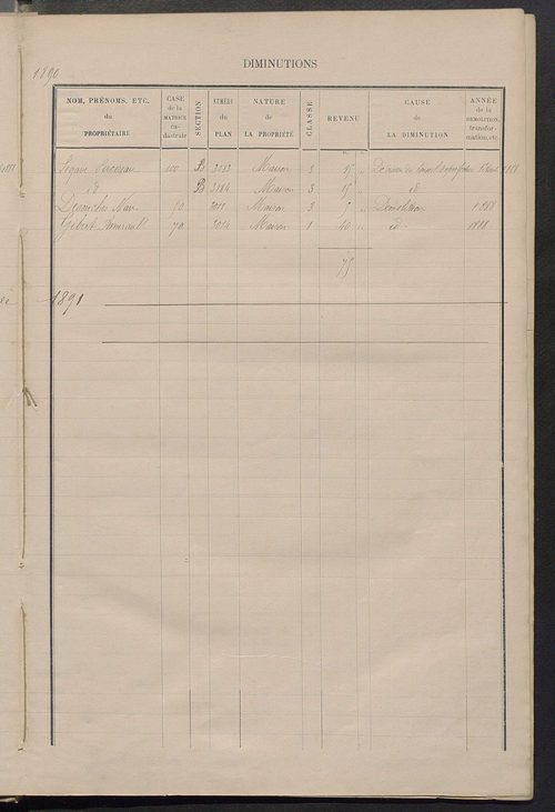 Matrice des propriétés bâties ; augmentations et diminutions, 1883-1891 ; séparation des revenus cadastraux afférents, pour l'année 1882, aux propriétés bâties et non bâties (état-balance) ; table alphabétique des propriétaires.