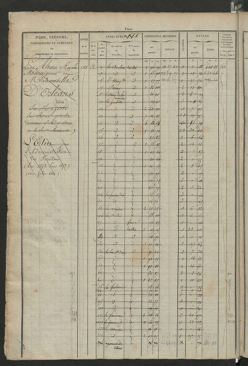 Matrice des propriétés foncières, fol. 659 à 1312 ; récapitulation des contenances et des revenus de la matrice cadastrale, 1826 ; table alphabétique des propriétaires.