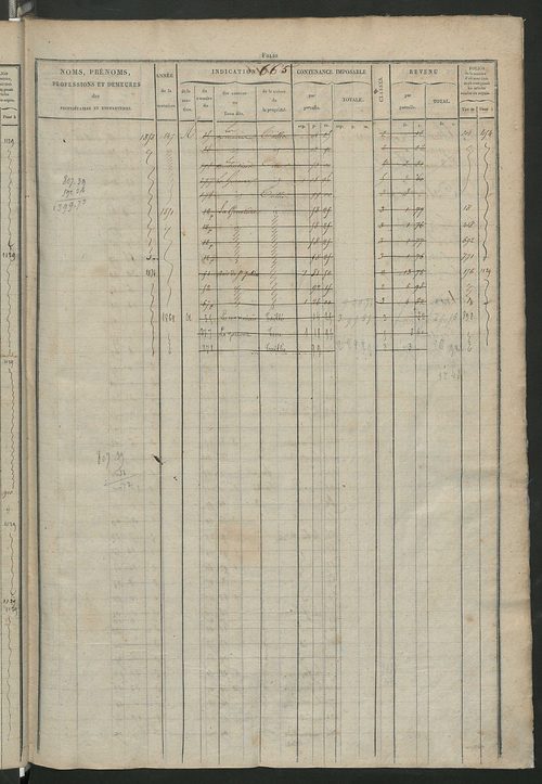 Matrice des propriétés foncières, fol. 659 à 1312 ; récapitulation des contenances et des revenus de la matrice cadastrale, 1826 ; table alphabétique des propriétaires.