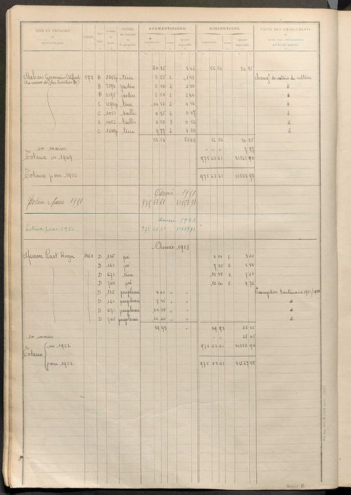 Tableau présentant les augmentations et les diminutions survenues dans la matière imposable ; récapitulation ; table alphabétique des propriétaires ; matrice des propriétés non bâties, fol. 1 à 488.