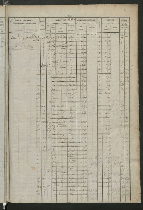 Matrice des propriétés foncières, fol. 659 à 1312 ; récapitulation des contenances et des revenus de la matrice cadastrale, 1826 ; table alphabétique des propriétaires.