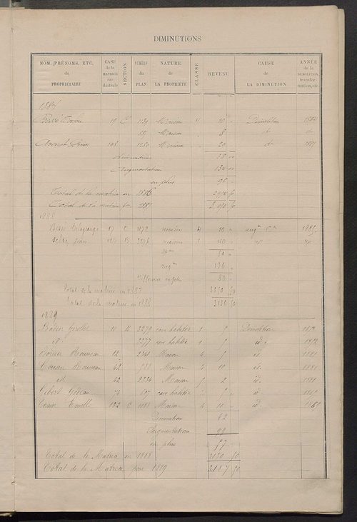 Matrice des propriétés bâties ; augmentations et diminutions, 1883-1891 ; séparation des revenus cadastraux afférents, pour l'année 1882, aux propriétés bâties et non bâties (état-balance) ; table alphabétique des propriétaires.