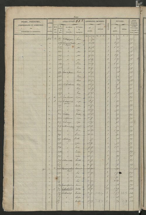 Matrice des propriétés foncières, fol. 659 à 1312 ; récapitulation des contenances et des revenus de la matrice cadastrale, 1826 ; table alphabétique des propriétaires.