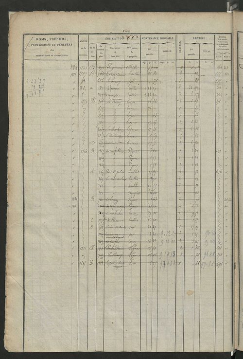 Matrice des propriétés foncières, fol. 659 à 1312 ; récapitulation des contenances et des revenus de la matrice cadastrale, 1826 ; table alphabétique des propriétaires.
