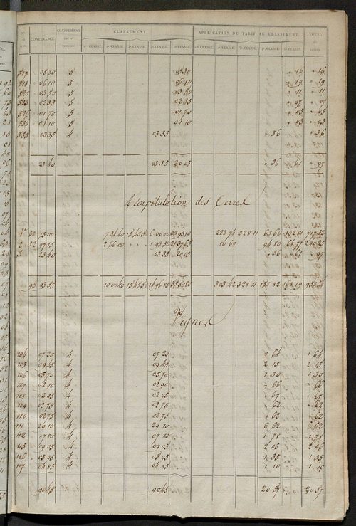 Relevé des numéros de propriétés non bâties de même nature ; relevé des propriétés bâties ; récapitulation de la contenance et du revenu imposables des propriétés.