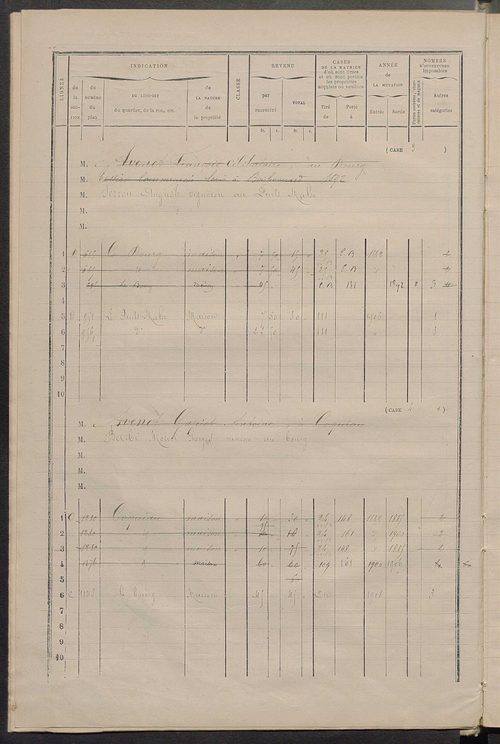 Matrice des propriétés bâties ; augmentations et diminutions, 1883-1891 ; séparation des revenus cadastraux afférents, pour l'année 1882, aux propriétés bâties et non bâties (état-balance) ; table alphabétique des propriétaires.