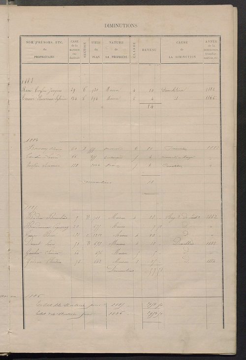 Matrice des propriétés bâties ; augmentations et diminutions, 1883-1891 ; séparation des revenus cadastraux afférents, pour l'année 1882, aux propriétés bâties et non bâties (état-balance) ; table alphabétique des propriétaires.
