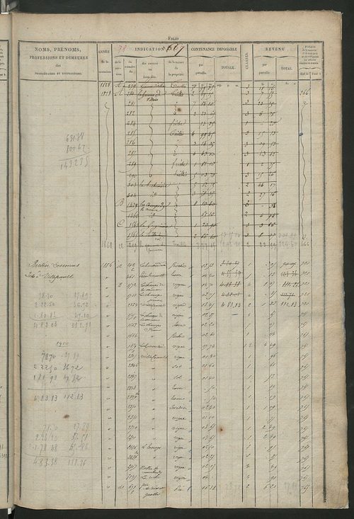 Matrice des propriétés foncières, fol. 659 à 1312 ; récapitulation des contenances et des revenus de la matrice cadastrale, 1826 ; table alphabétique des propriétaires.