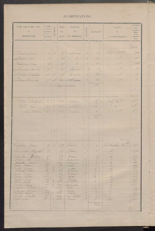 Matrice des propriétés bâties ; augmentations et diminutions, 1883-1891 ; séparation des revenus cadastraux afférents, pour l'année 1882, aux propriétés bâties et non bâties (état-balance) ; table alphabétique des propriétaires.
