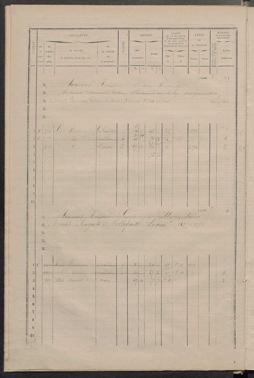 Matrice des propriétés bâties ; augmentations et diminutions, 1883-1891 ; séparation des revenus cadastraux afférents, pour l'année 1882, aux propriétés bâties et non bâties (état-balance) ; table alphabétique des propriétaires.