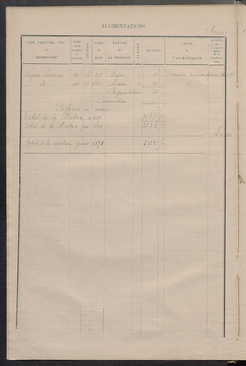 Matrice des propriétés bâties ; augmentations et diminutions, 1883-1891 ; séparation des revenus cadastraux afférents, pour l'année 1882, aux propriétés bâties et non bâties (état-balance) ; table alphabétique des propriétaires.