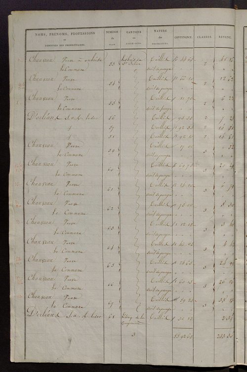 Etats de sections des propriétés non bâties et bâties.
