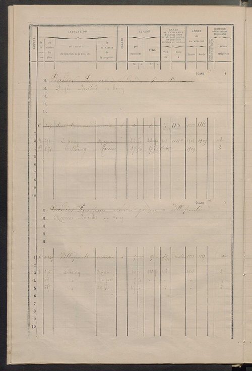 Matrice des propriétés bâties ; augmentations et diminutions, 1883-1891 ; séparation des revenus cadastraux afférents, pour l'année 1882, aux propriétés bâties et non bâties (état-balance) ; table alphabétique des propriétaires.