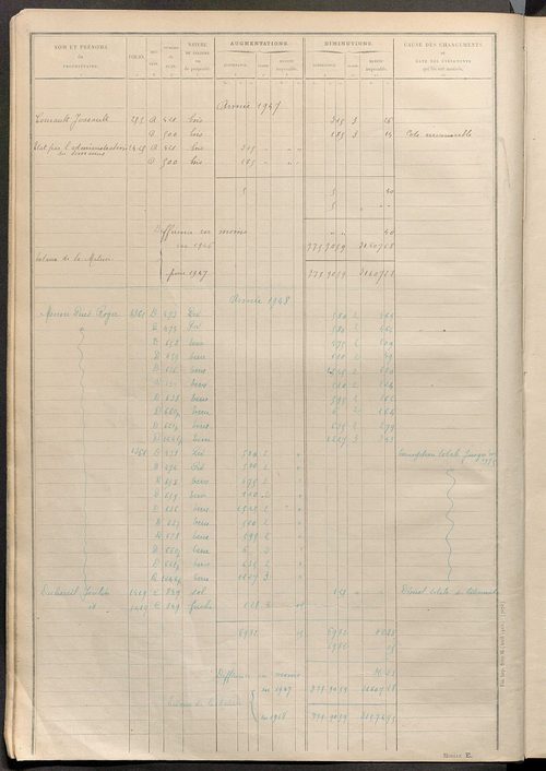 Tableau présentant les augmentations et les diminutions survenues dans la matière imposable ; récapitulation ; table alphabétique des propriétaires ; matrice des propriétés non bâties, fol. 1 à 488.