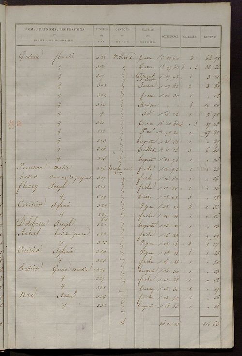 Etats de sections des propriétés non bâties et bâties.