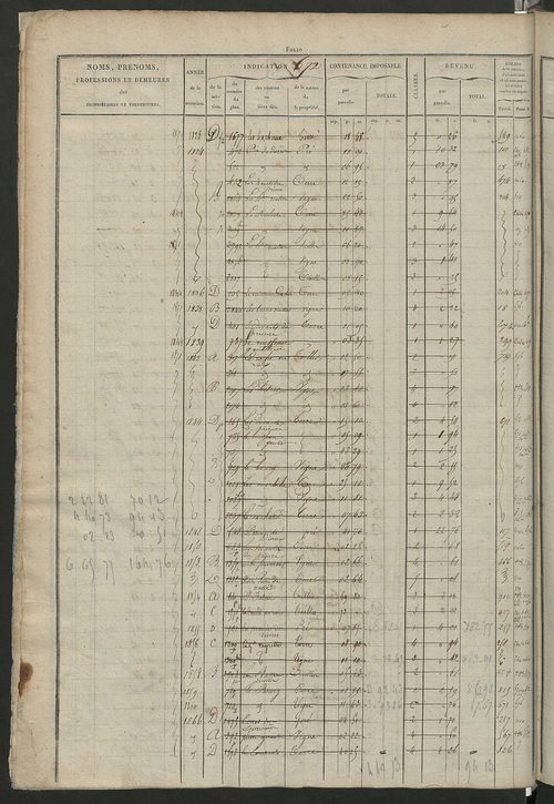 Matrice des propriétés foncières, fol. 659 à 1312 ; récapitulation des contenances et des revenus de la matrice cadastrale, 1826 ; table alphabétique des propriétaires.