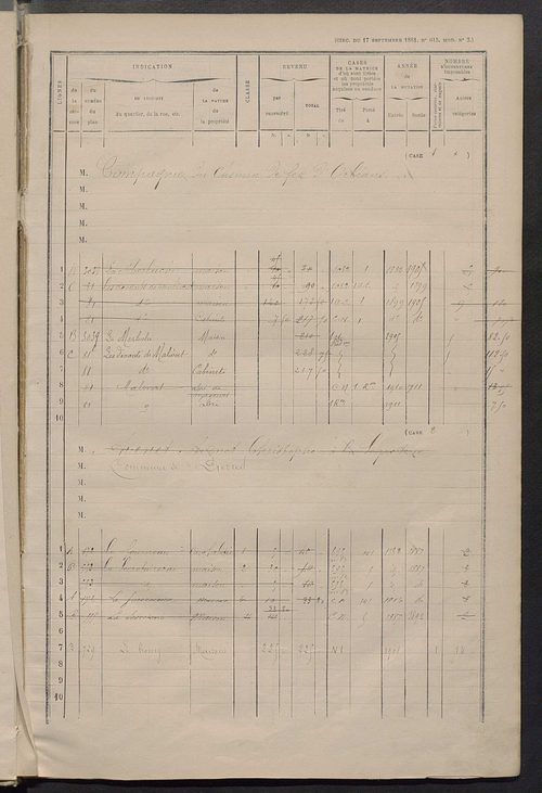 Matrice des propriétés bâties ; augmentations et diminutions, 1883-1891 ; séparation des revenus cadastraux afférents, pour l'année 1882, aux propriétés bâties et non bâties (état-balance) ; table alphabétique des propriétaires.