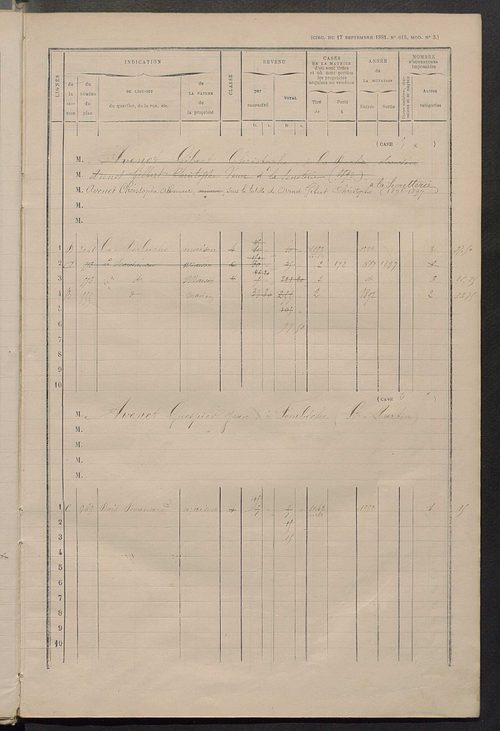Matrice des propriétés bâties ; augmentations et diminutions, 1883-1891 ; séparation des revenus cadastraux afférents, pour l'année 1882, aux propriétés bâties et non bâties (état-balance) ; table alphabétique des propriétaires.
