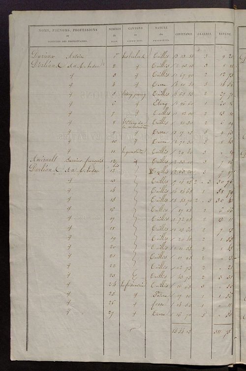 Etats de sections des propriétés non bâties et bâties.
