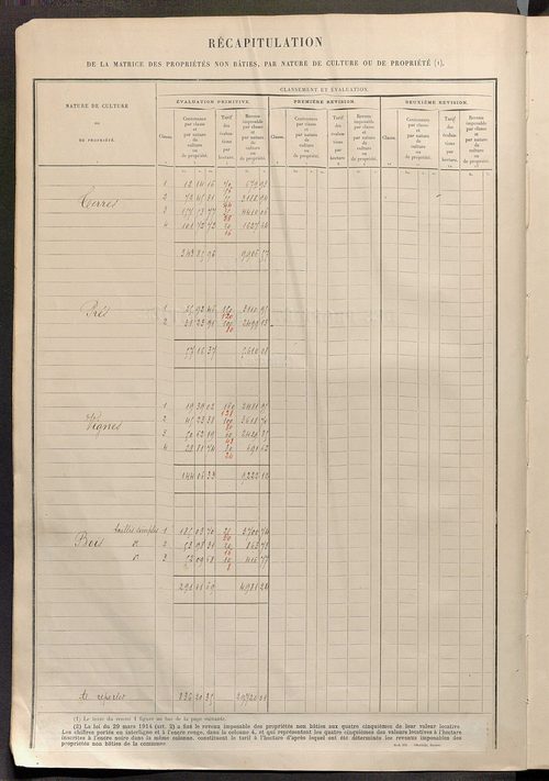 Tableau présentant les augmentations et les diminutions survenues dans la matière imposable ; récapitulation ; table alphabétique des propriétaires ; matrice des propriétés non bâties, fol. 1 à 488.