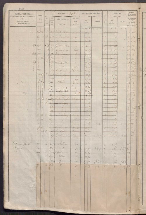 Matrice des propriétés foncières, fol. 481 à 920 ; récapitulation des contenances et des revenus de la matrice cadastrale, 1828 ; table alphabétique des propriétaires.