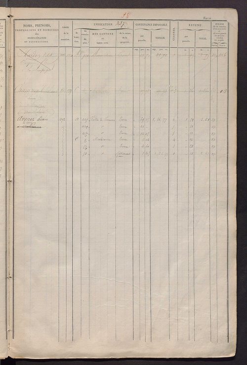 Matrice des propriétés foncières, fol. 481 à 920 ; récapitulation des contenances et des revenus de la matrice cadastrale, 1828 ; table alphabétique des propriétaires.