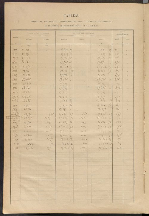 Matrice des propriétés bâties ; récapitulation ; table alphabétique des propriétaires.
