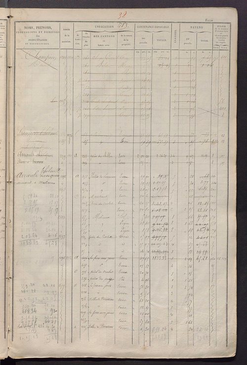 Matrice des propriétés foncières, fol. 481 à 920 ; récapitulation des contenances et des revenus de la matrice cadastrale, 1828 ; table alphabétique des propriétaires.
